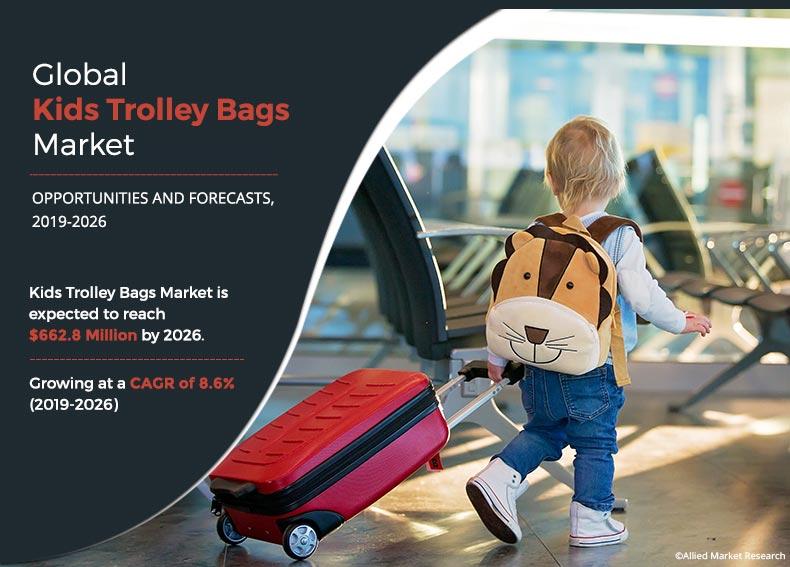 Kids Trolley Bags Market