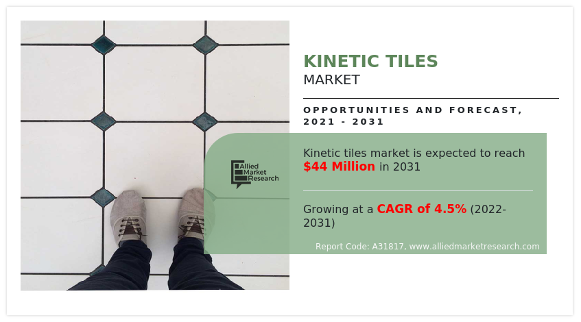 Kinetic Tiles Market