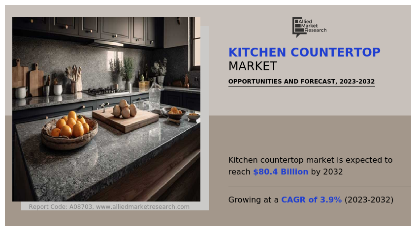 Kitchen countertop Market