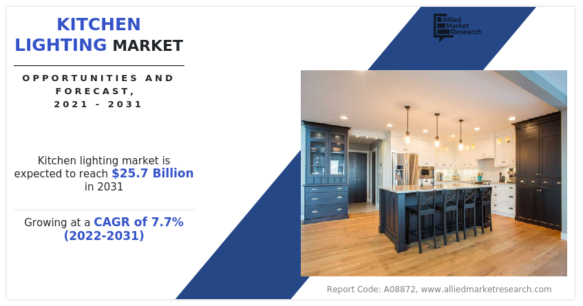 Kitchen Lighting Market Insights