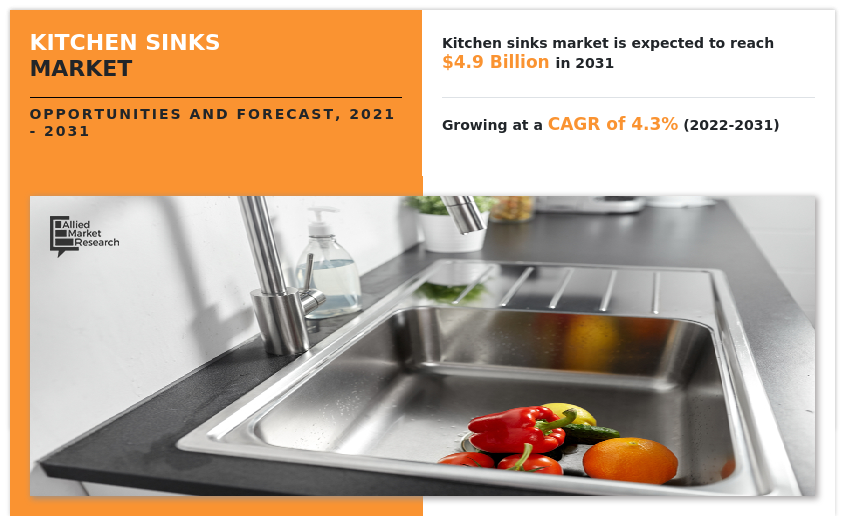 Kitchen Sinks Market Size, Share Strategy Outlook 2031