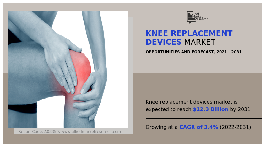 Knee Replacement Devices Market