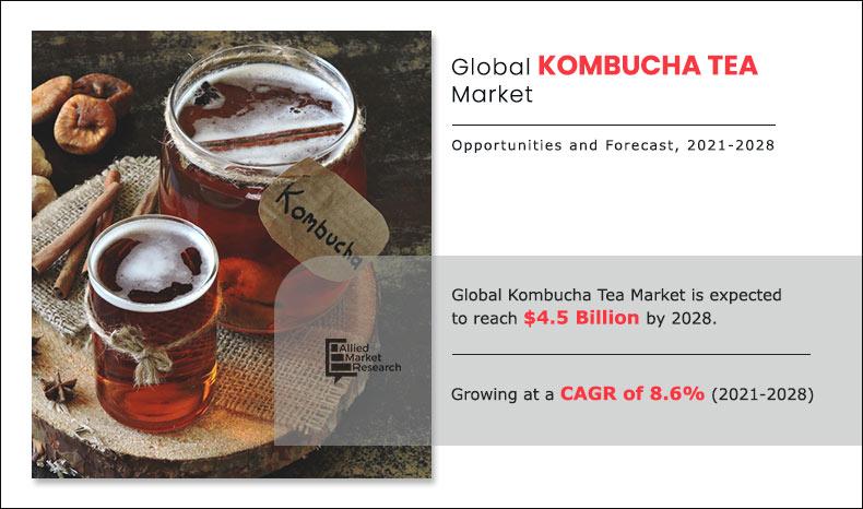 kombucha-tea-market--2021-2028	