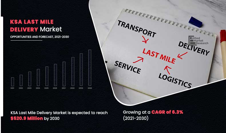 KSA-Last-Mile-Delivery-Market,-2021-2030