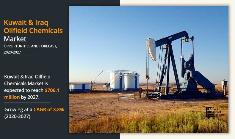Kuwait-&-Iraq-Oilfield-Chemicals-Market-2020-2027	