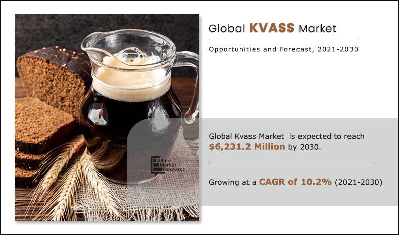 Kvass-Market-2021-2030