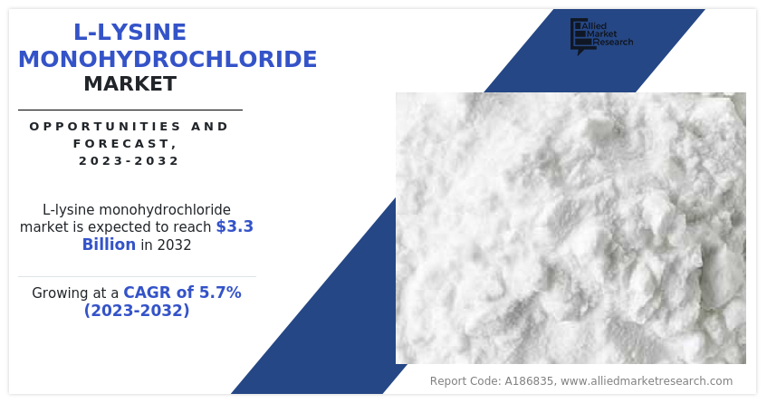L-Lysine Monohydrochloride Market