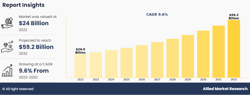 Lab Grown Diamonds Market