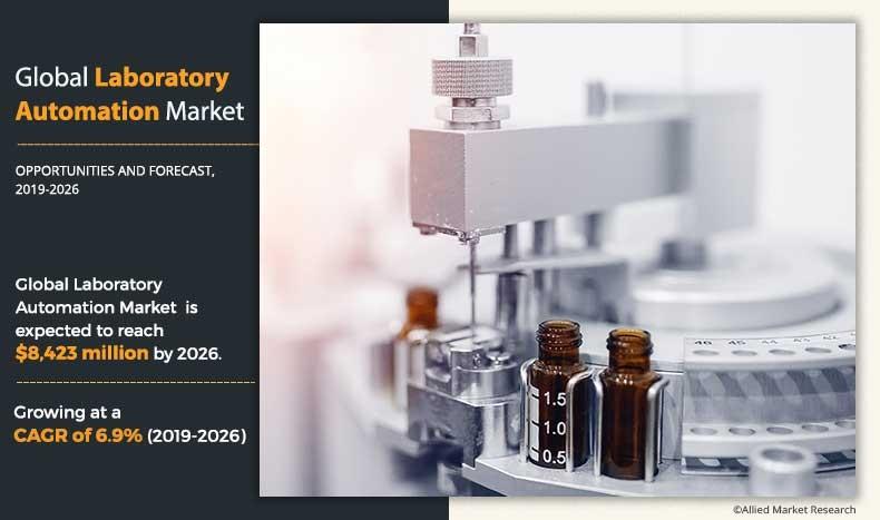 Laboratory Automation Market