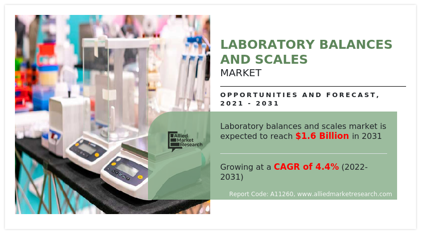 Laboratory Balances and Scales Market