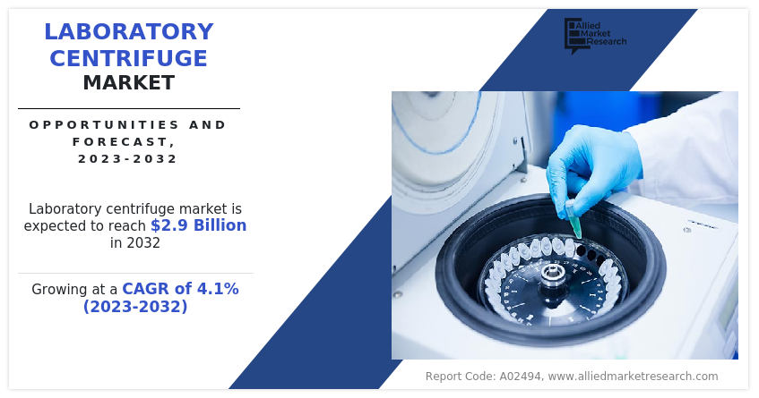 Laboratory Centrifuge Market