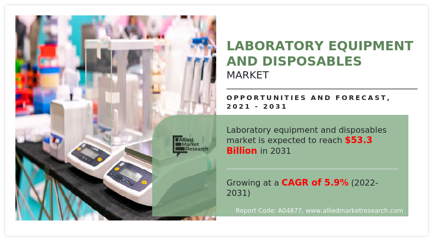 Laboratory Equipment and Disposables Market