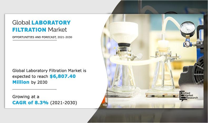 Laboratory-Filtration-Market-2021-2030