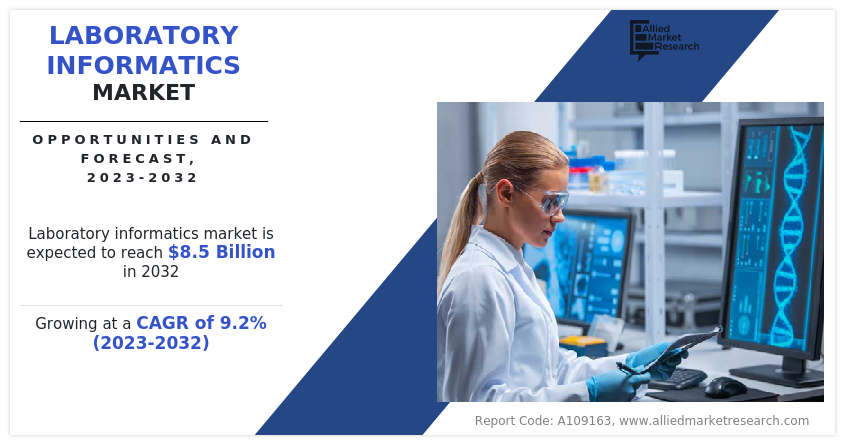 Laboratory Informatics Market