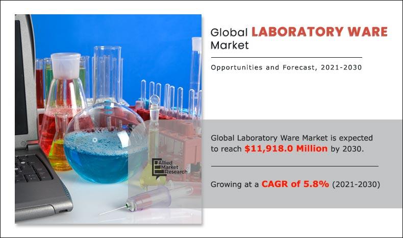 laboratory-ware-market-2021-2030	