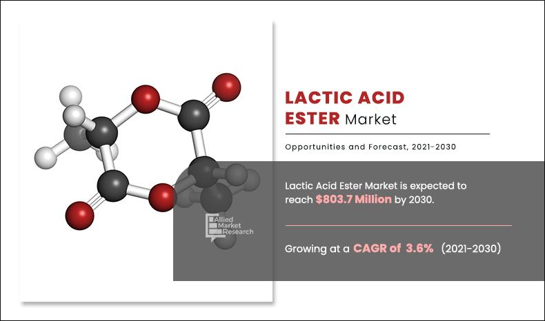 Lactic-Acid-Ester-Marktet