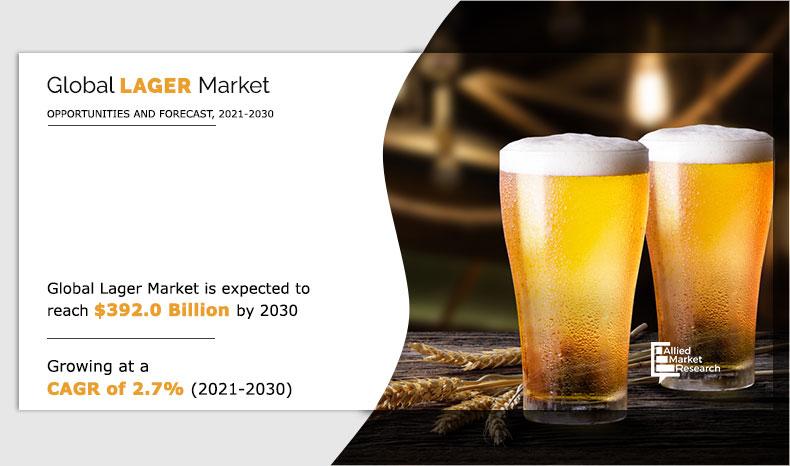 Lager-Market-2021-2030