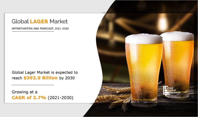 Lager-Market-2021-2030	