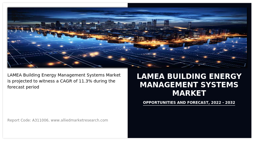 LAMEA Building Energy Management Systems Market