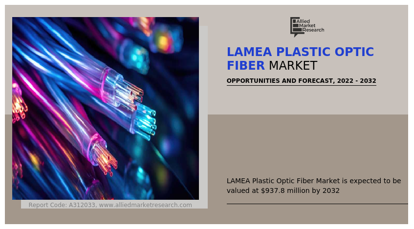 LAMEA Plastic Optic Fiber Market