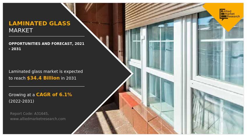 Laminated Glass Market Size, Share and Forecast 2031