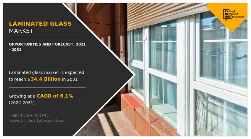 Laminated Glass Market