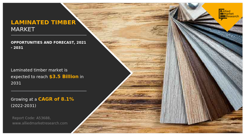 Laminated Timber Market