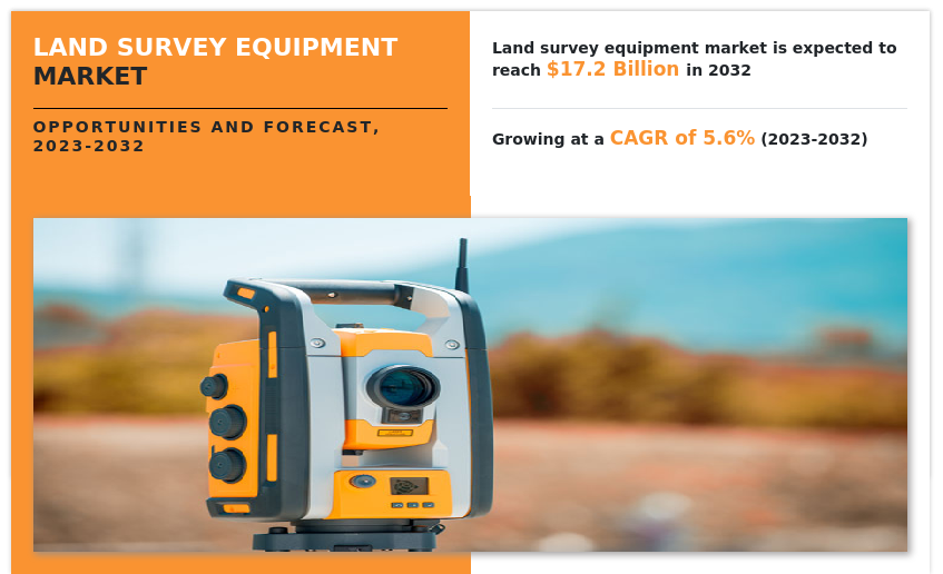 Land Survey Equipment Market