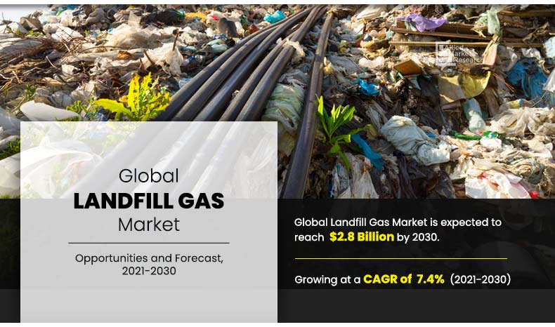 Landfill-Gas-Market