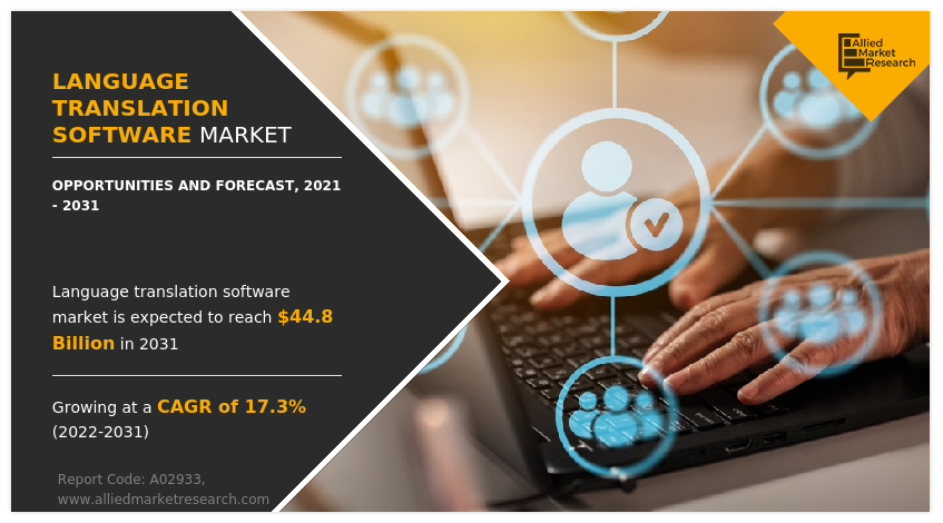 Language Translation Software Market