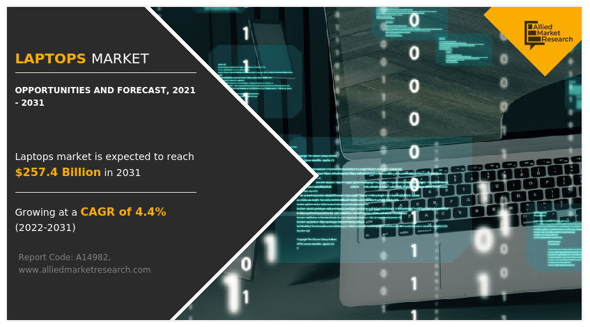 Laptops Market