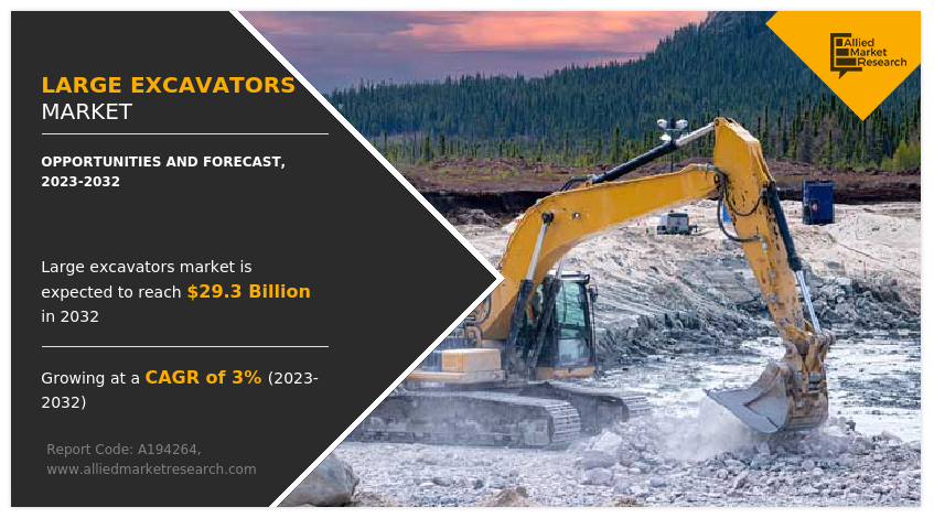 Large Excavators Market