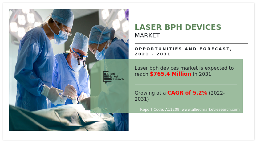 Laser BPH Devices Market