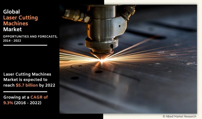Laser Cutting Machines Market	