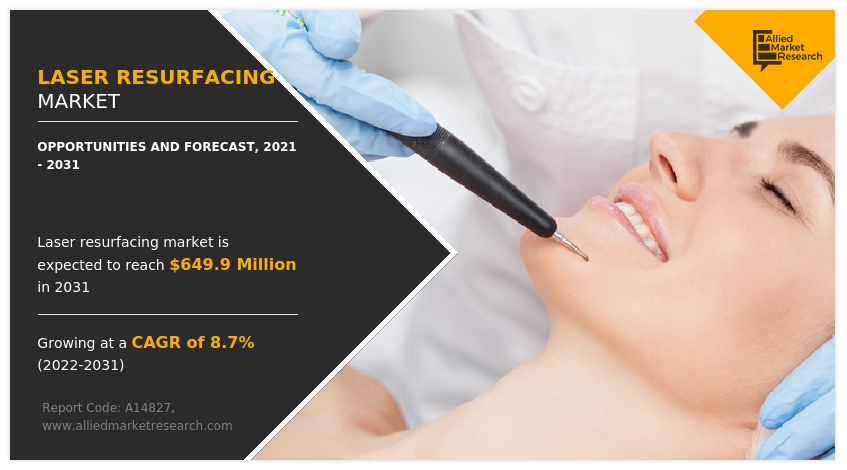 Laser Resurfacing Market