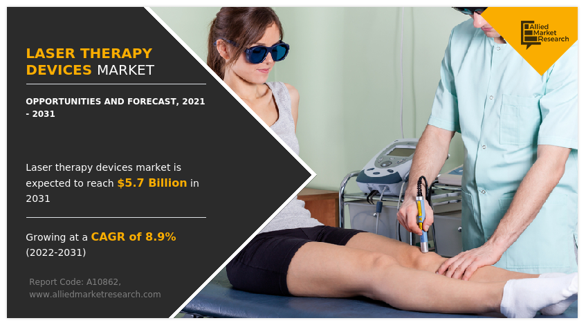 Laser Therapy Devices Market