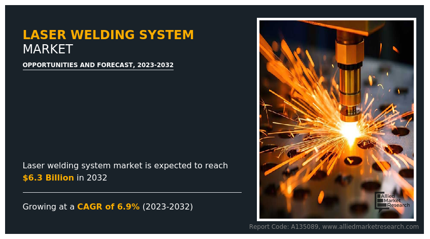 Laser Welding System Market