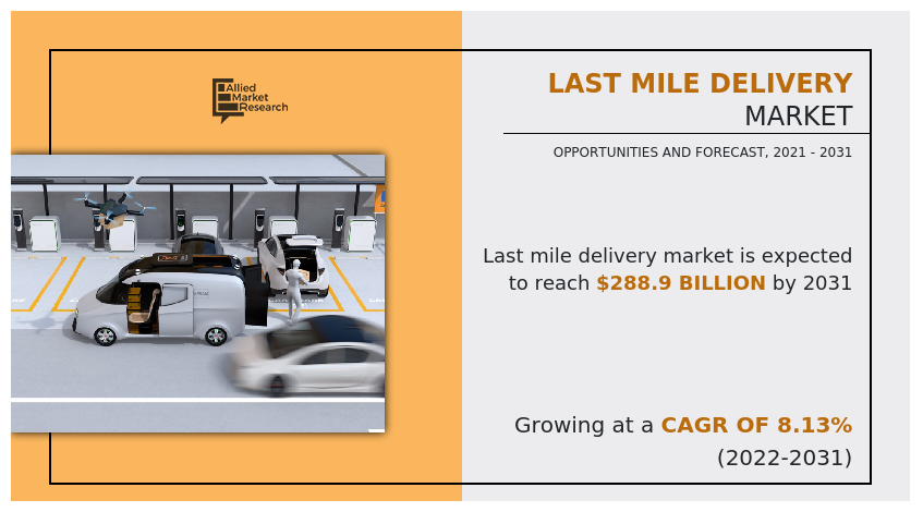 Last Mile Delivery Market, Last Mile Delivery Industry