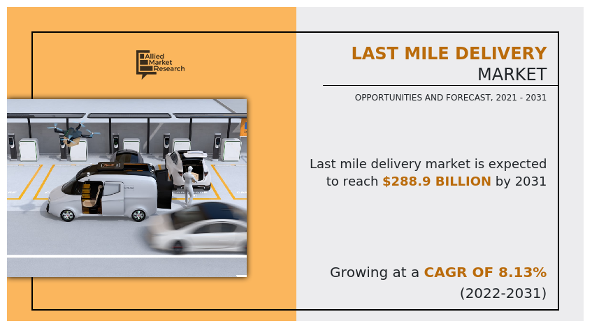 Last Mile Delivery Market,