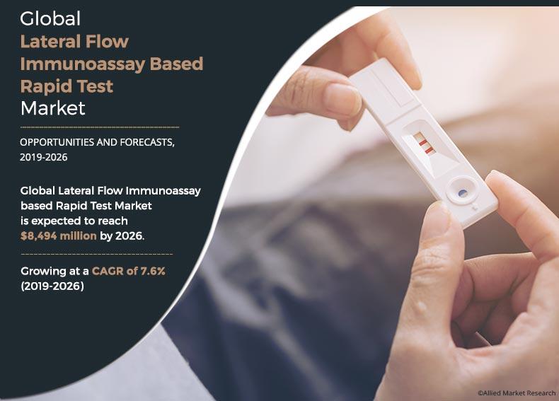 Lateral Flow Immunoassay Based Rapid Test Market	
