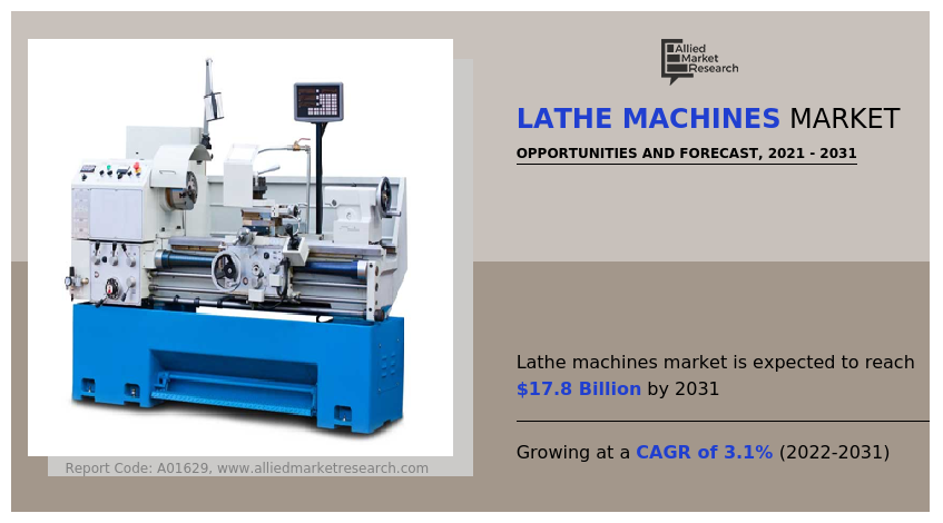 Lathe Machines Market