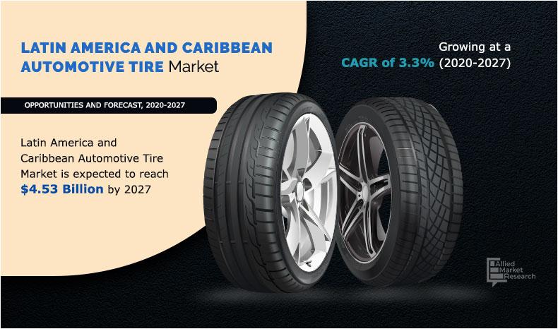 Latin-America-and-Caribbean-Automotive-Tire-Market