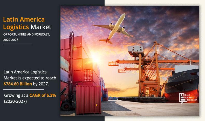 Latin-America-Logistics-Market-2020-2027	