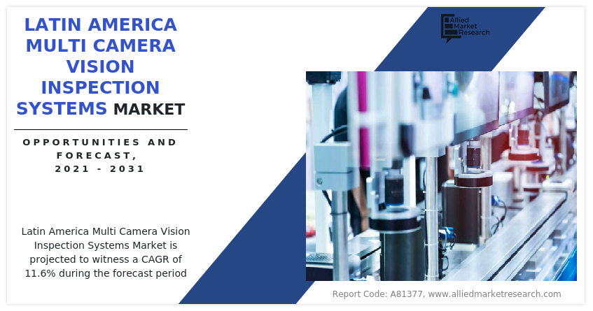 Latin America Multi Camera Vision Inspection Systems Market