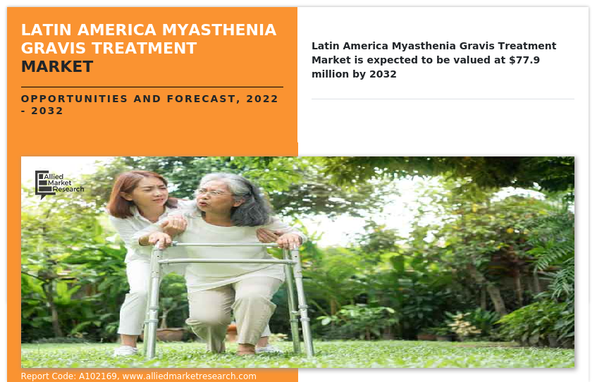 Latin America Myasthenia Gravis Treatment Market