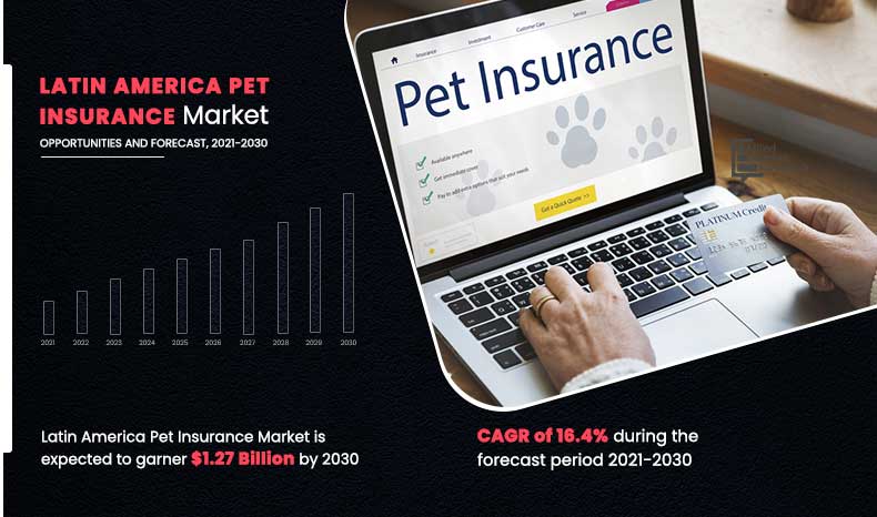 Latin-America-Pet-Insurance-Market,-2021-2030