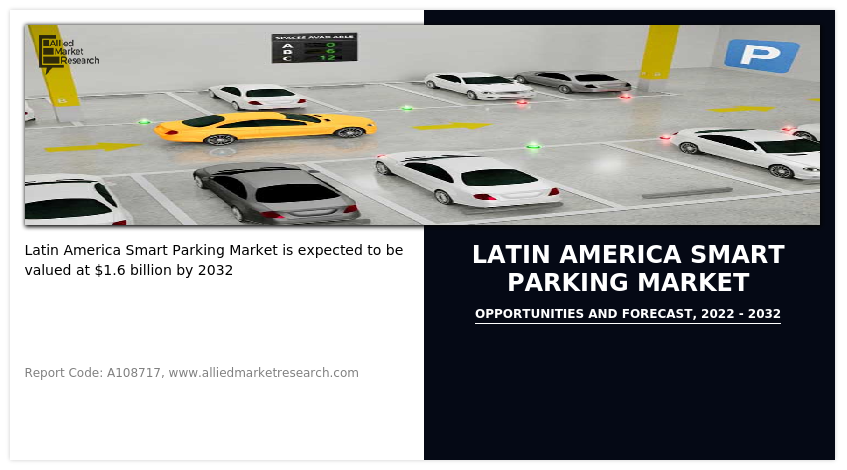 Latin America Smart Parking Market