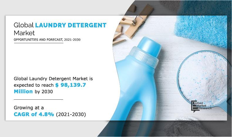 Laundry Detergent Market