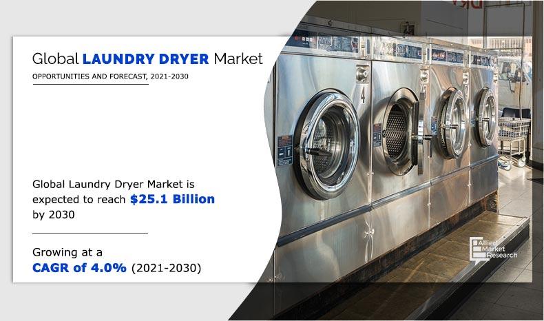 Laundry Dryer Market