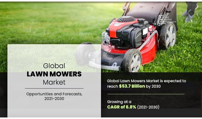 Lawn-Mowers-Market